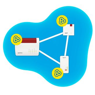 FRITZ!Repeater 1200 AX 3000 Mbit/s Przewodowa sieć LAN Wi-Fi Biały 1 szt. - 6