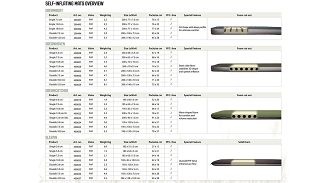 Studnia - Łapacz snów - Mata samopompująca 100 mm - 5