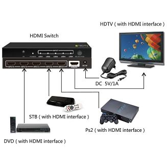 Techly IDATA HDMI-4K51 przełącznik wideo - 5