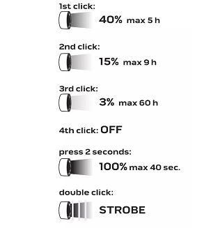 Latarka czołowa akumulatorowo-bateryjna USB Neo Tools 2000LM CREE XHP50.2 LED - 4