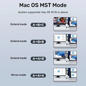 Adapter USB-A/USB-C | 2x HDMI - Unitek V1427A01 - 6