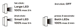 NEO tools 99-040 reflektor - 3