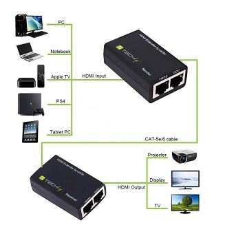 Techly IDATA EXT-E30D rozgałęziacz telewizyjny HDMI - 4