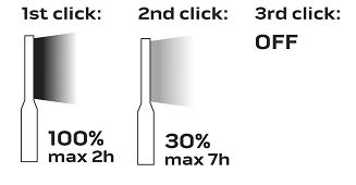 NEO tools 99-043 latarka - 4
