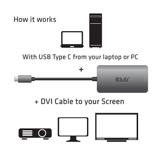 CLUB3D cac-1510 USB C DVI-D Dual link Szary - 4